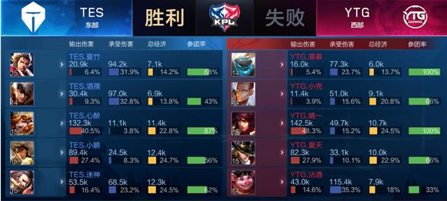 小球战术和 小球战术和