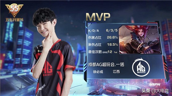 监测指标相